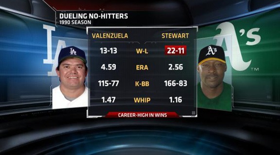 The no-hitters. Photo: ESPN