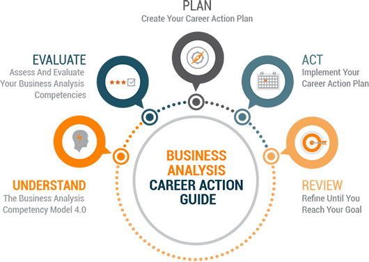 Global BA Report