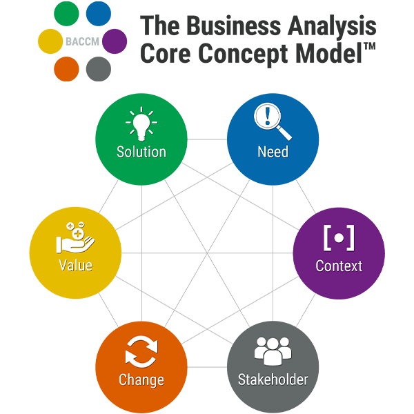 Global BA Report