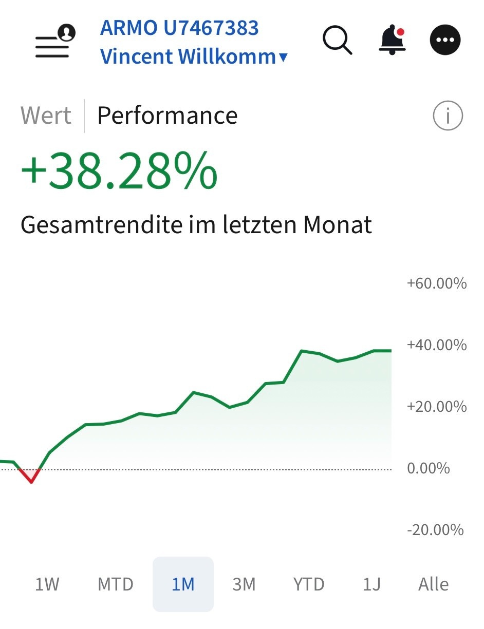 STILLHALTER-Brief Performance der letzten 4 Wochen