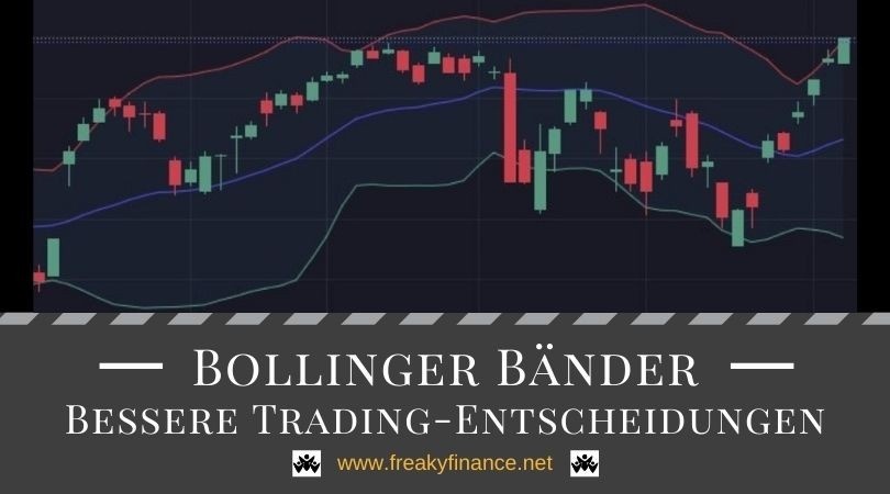 Titelbild Bollinger Bänder, Screenshot aus TradingView