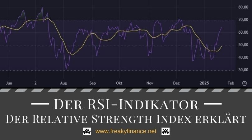 Titelbild RSI-Indikator, Screenshot aus TradingView