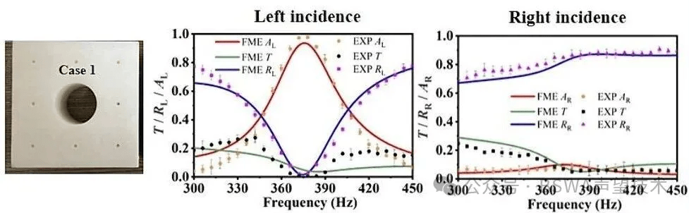 BSWA SW IMPEDANCE TUBE
