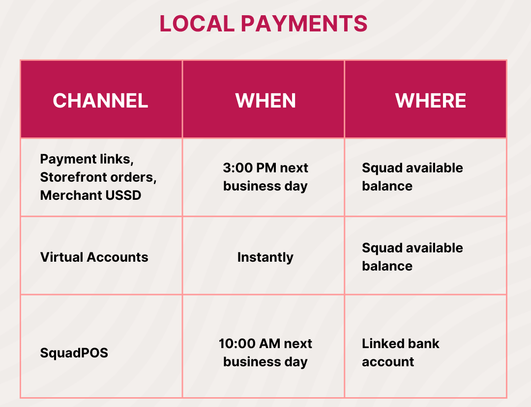 Your Settlement & Payouts