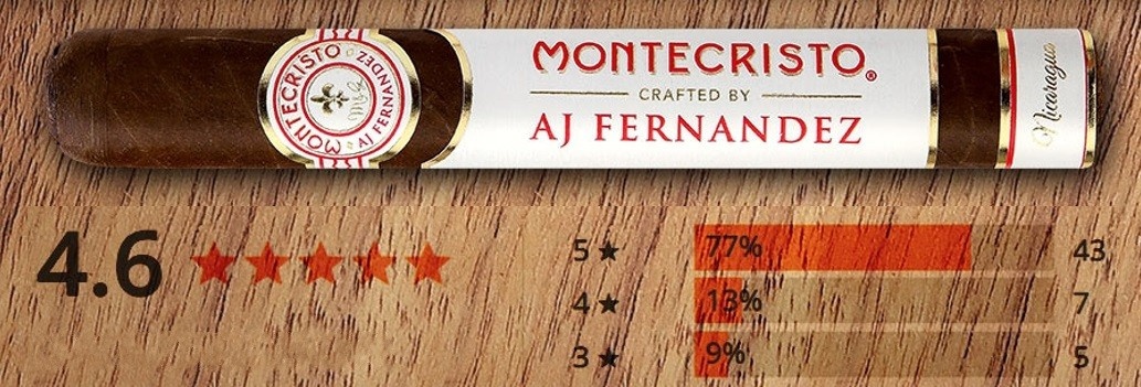 Montecristo Crafted by AJ Fernandez