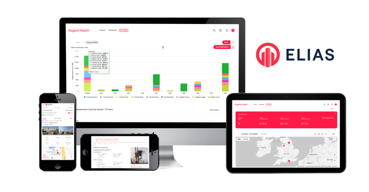 Digital Asset Management