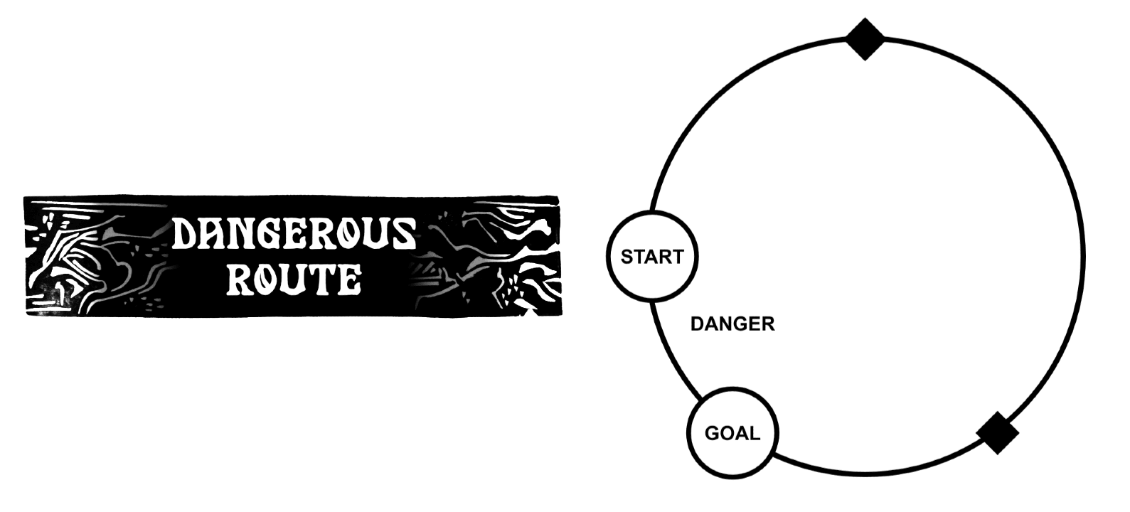 Dangerous Route