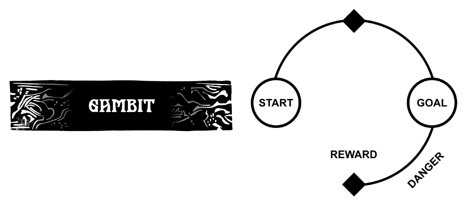 Two Alternative Paths
