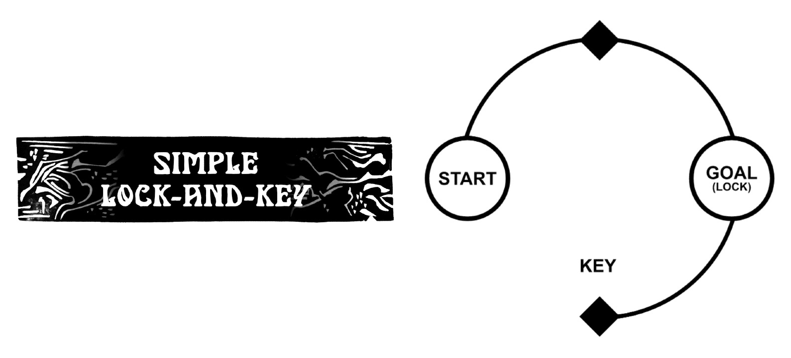 Simple lock-and-key