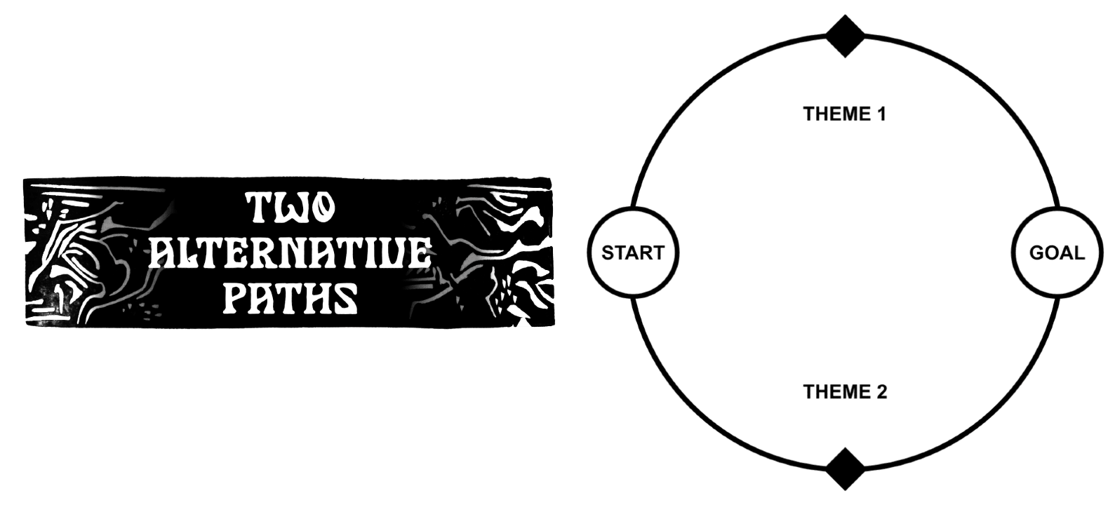 Two Alternative Paths