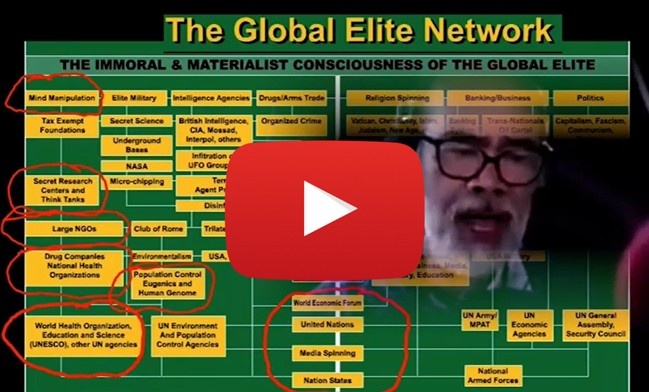 Reveal Hidden Agenda from Elite Global