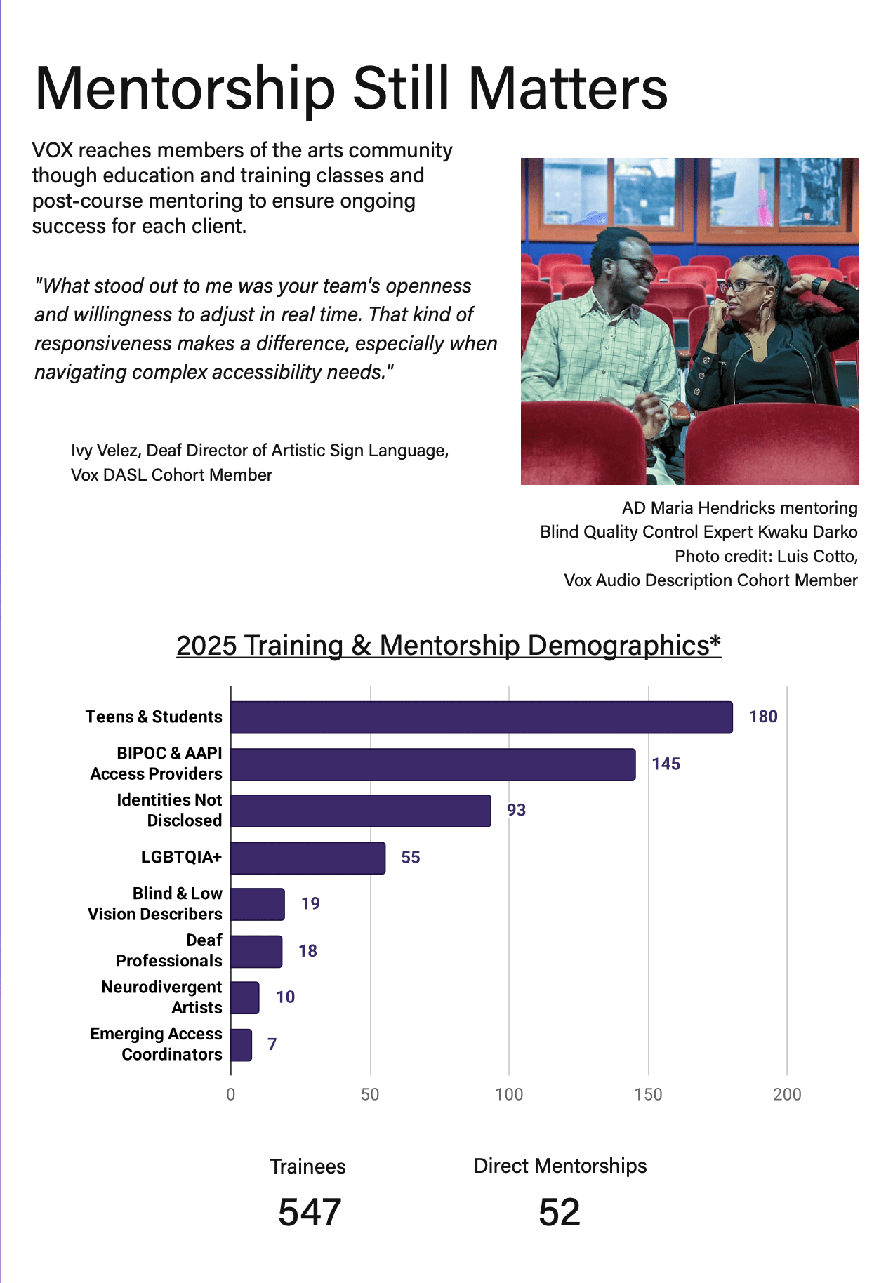 Mentorship Still Matters. a quote from a mentee, a photo of our mentorship in action (Kwaku and Maria), and a bar chart describing our demographics who were trained and mentored.
