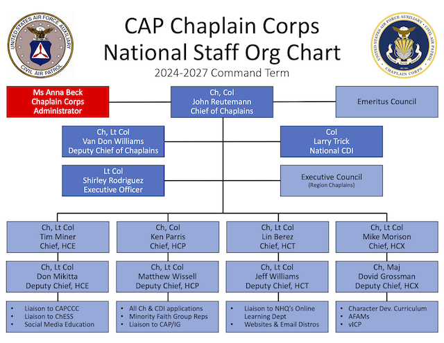 HC Staff Org Chart