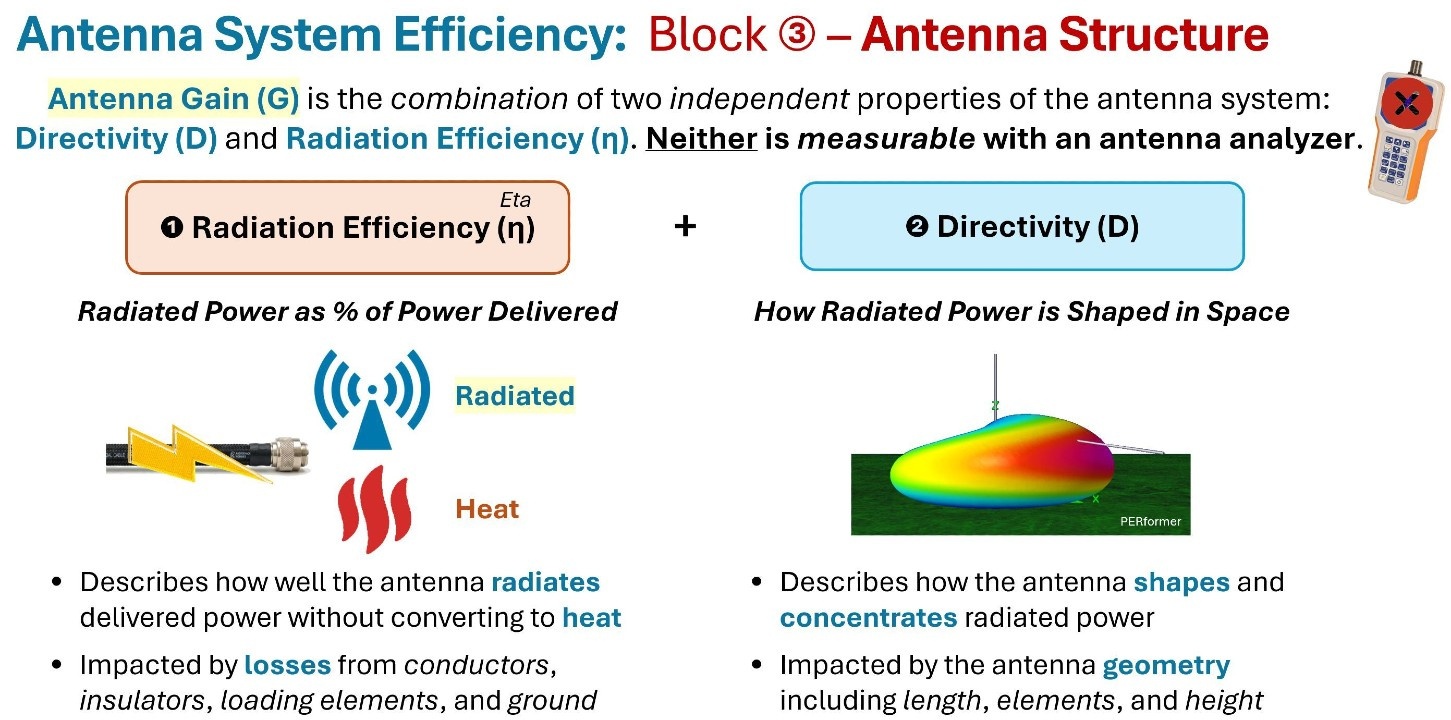 Antenna Structure