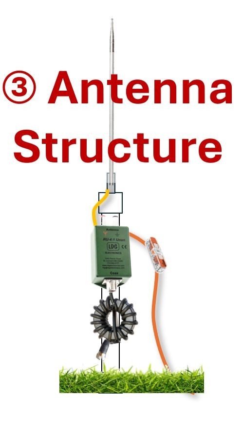Antennas Primer 2