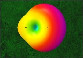 Antennas Primer 2