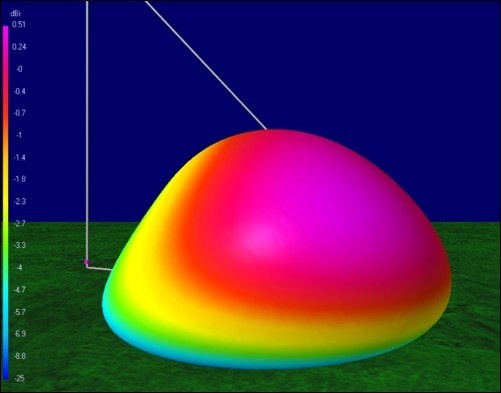 Thruster Antenna