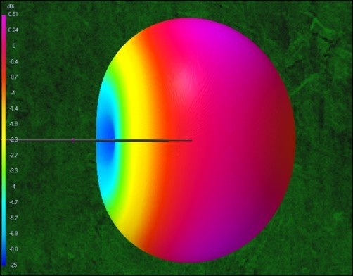 Thruster Antenna