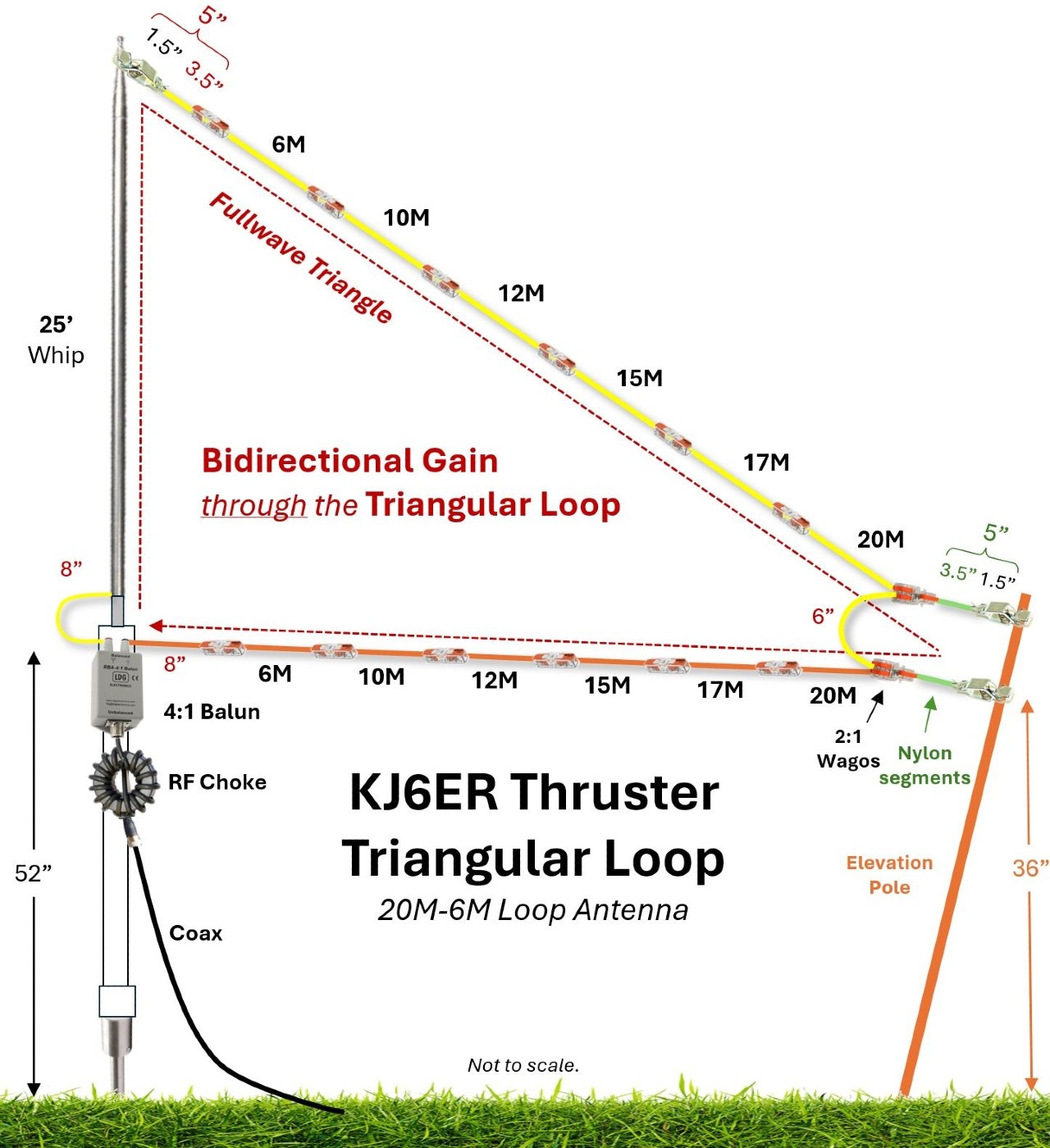KJ6ER Thruster
