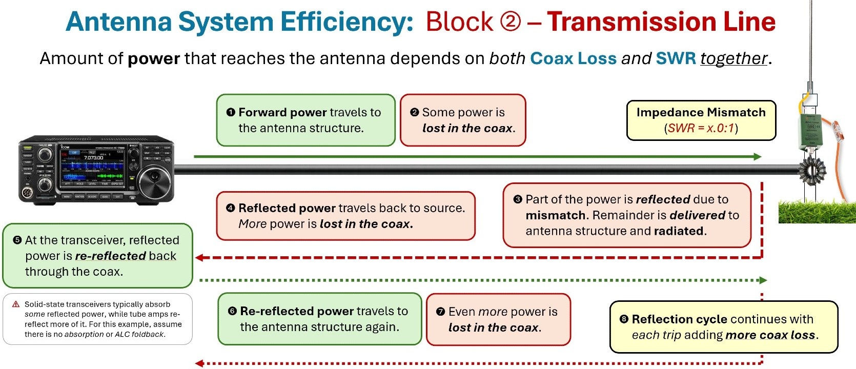Transmission Line