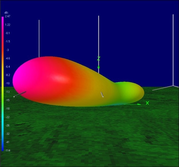 3-Elementa Parasitic PERformerArray