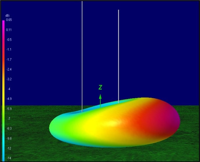 Challenger Parasitic Radiation (Side)