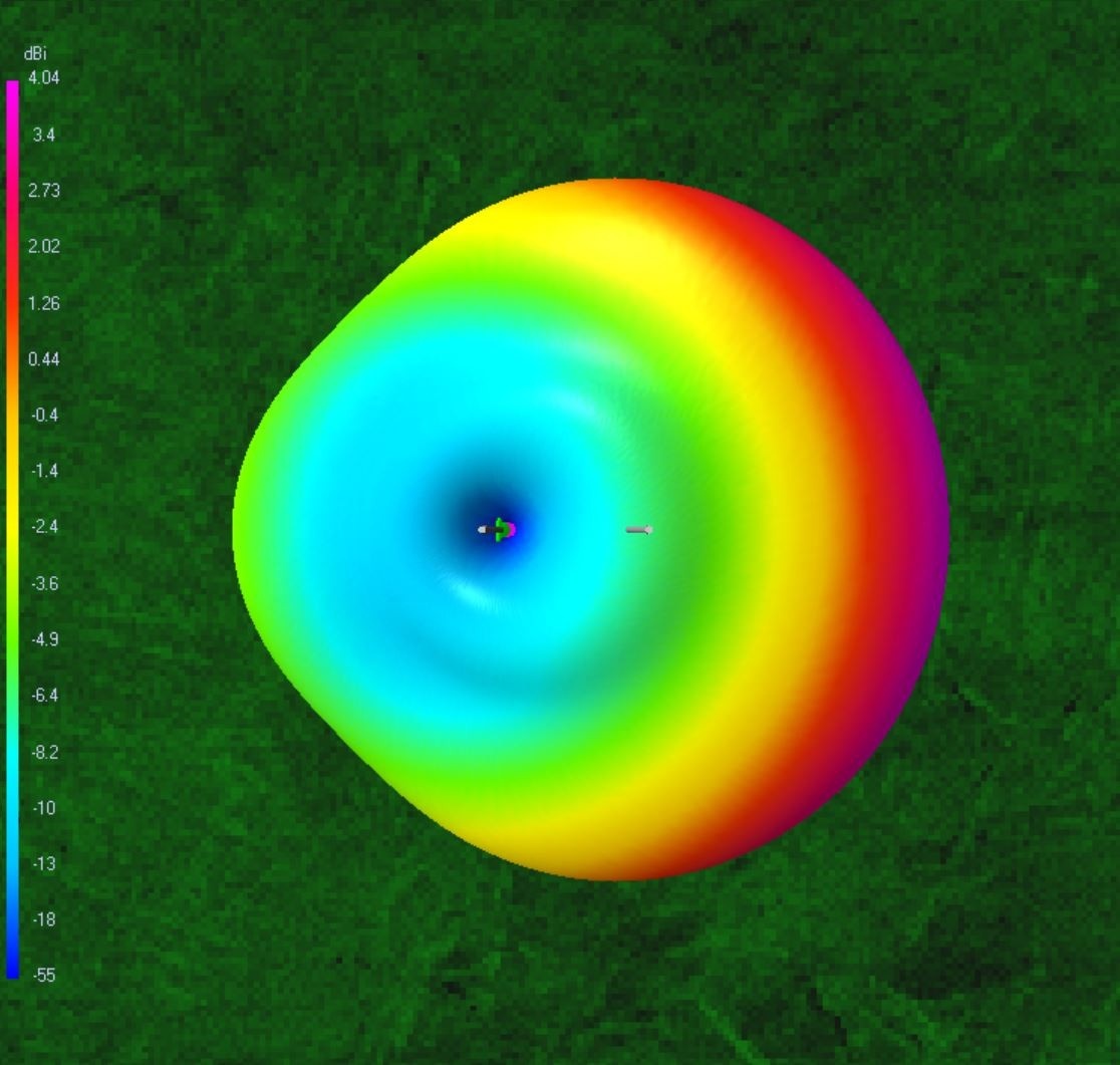 Dominator Parasitic Radiation (Top)