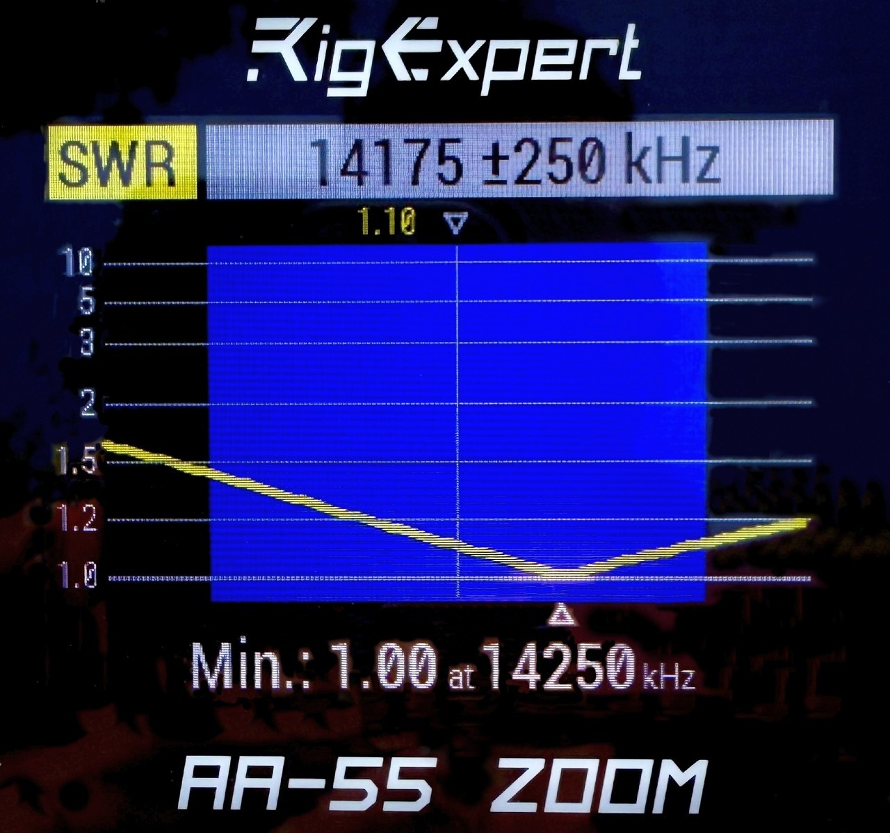 20M SWR Sweet of Parasitic PERformerArray