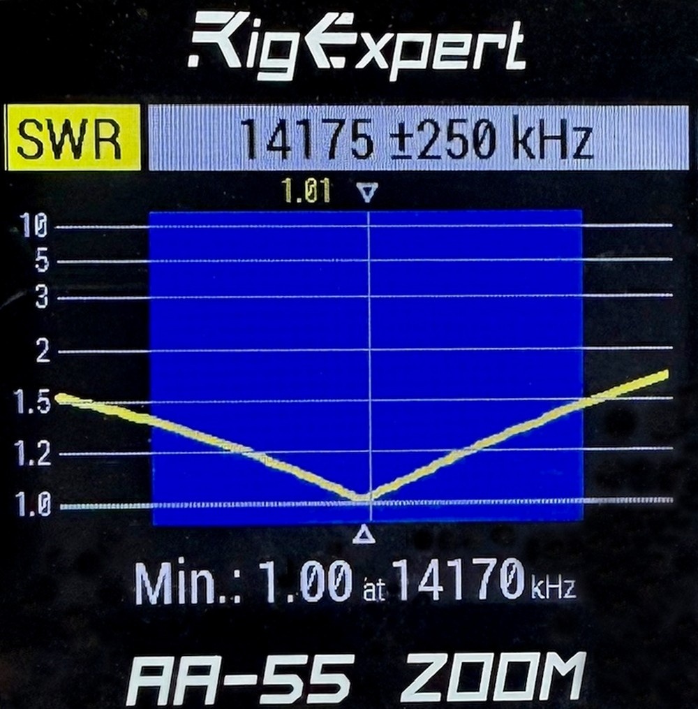 20M SWR Sweet of Phased PERformerArray
