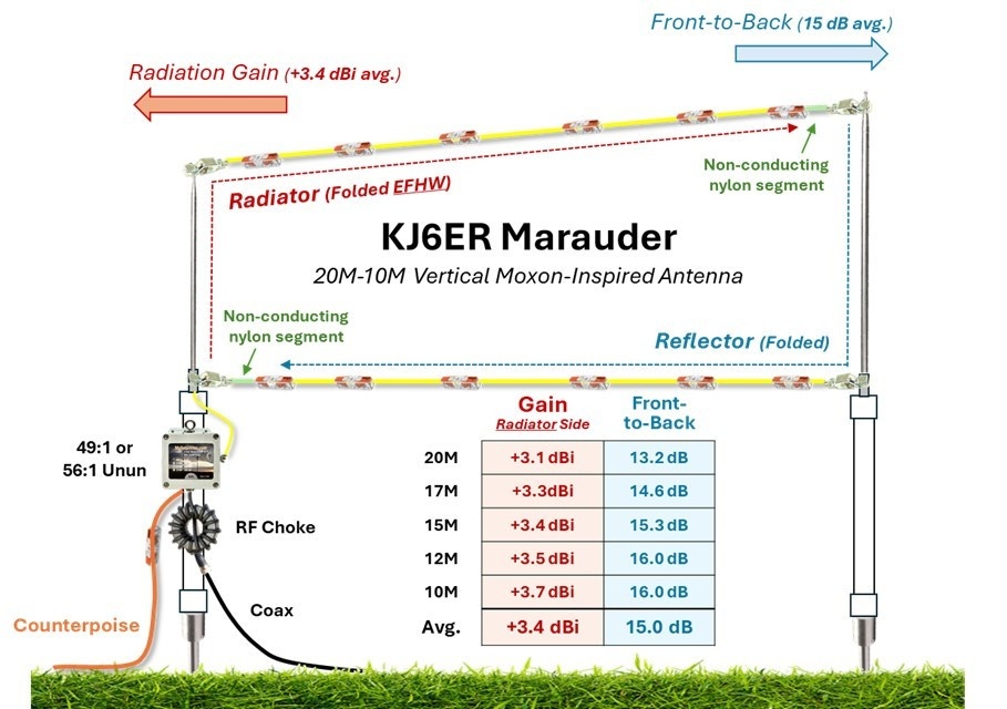 KJ6ER Marauder