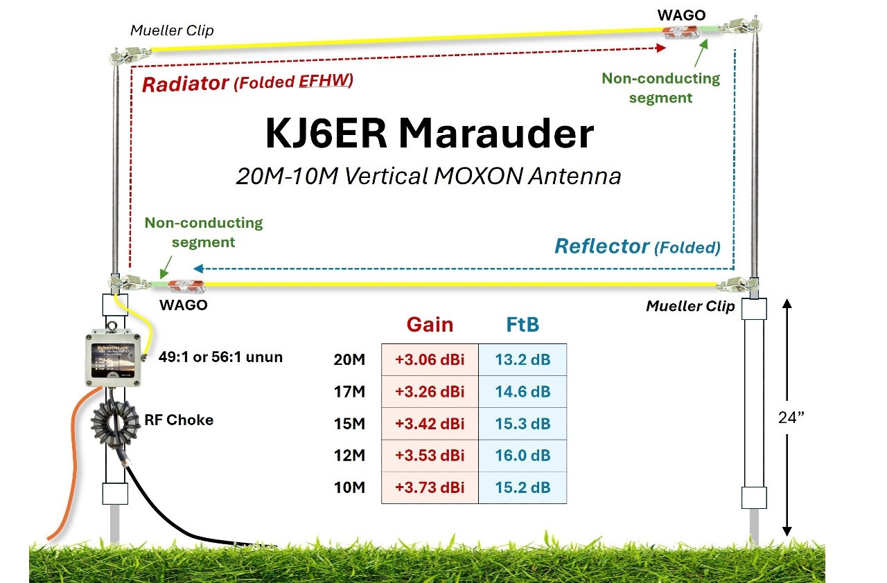 KJ6ER Marauder Antenna System