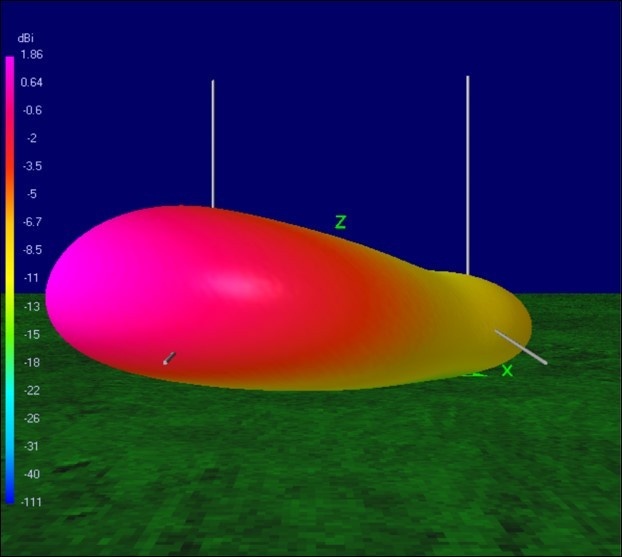Parasitic PERformerArray Side Radiation Pattern