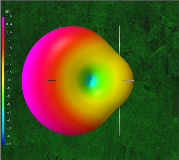 Parasitic PERformerArray Top Radiation Pattern