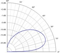 KJ6ER Antennas Family