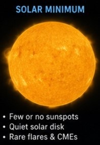 Solar Minimum