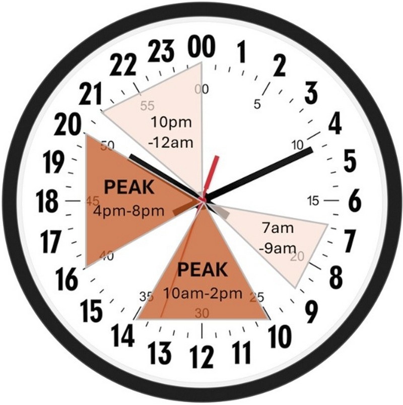Time of Day for Sporadic-E