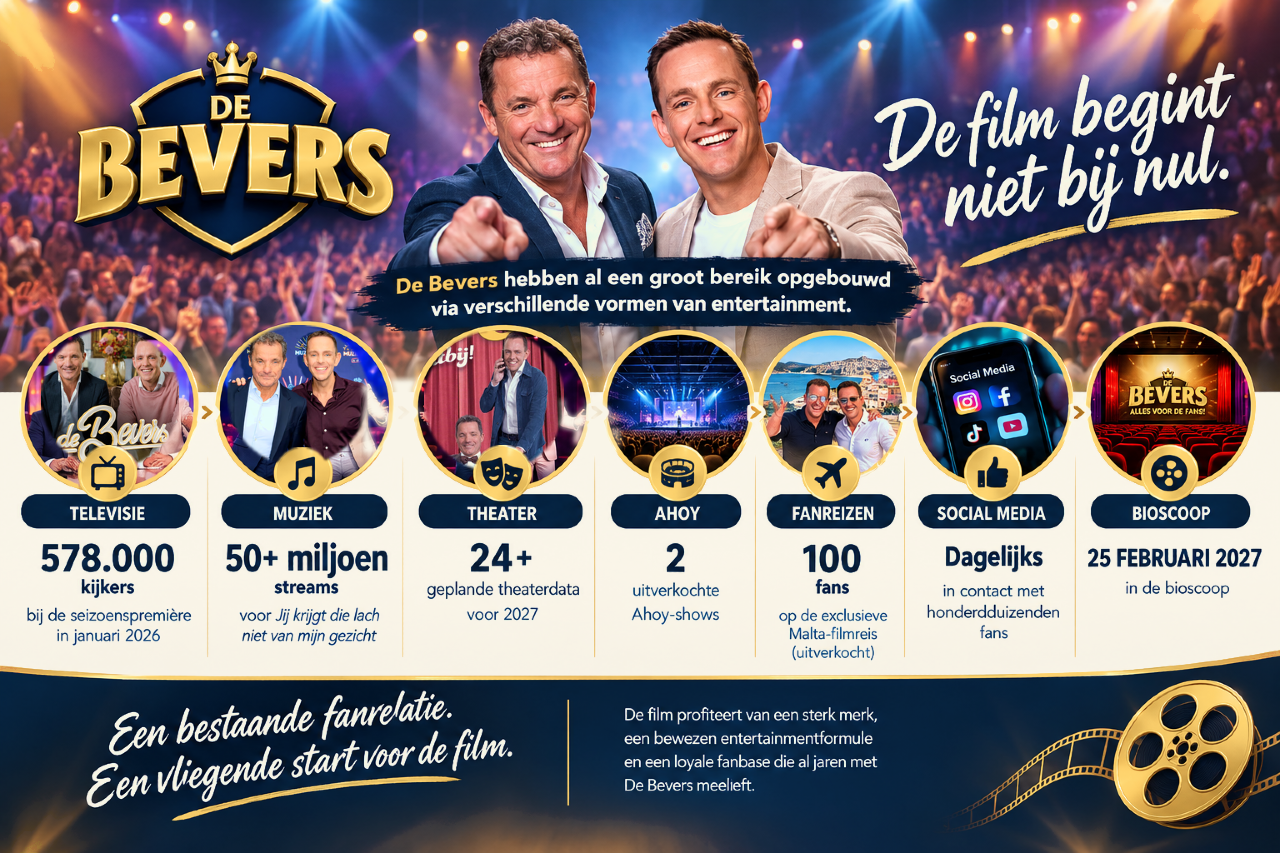 De Bevers – van televisie en live entertainment naar de bioscoop