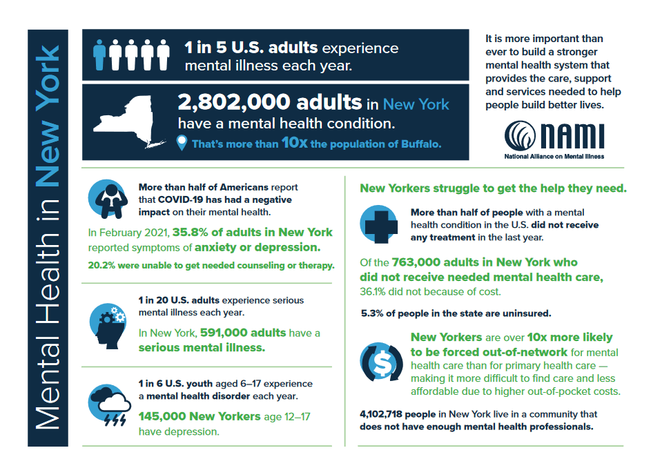 New York State Mental Health Fact Sheet