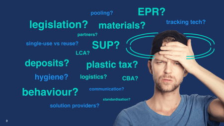 Packaging designer with his hand to head as he is confused with words swimming around his head like EPR, legisation, behaviour, SUP, materials etc