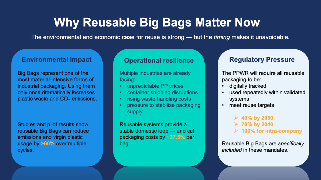 An infographic describing why reusable big bags matter now, detailing how they can reduce impact, improve operational resilience and comply with regulations.
