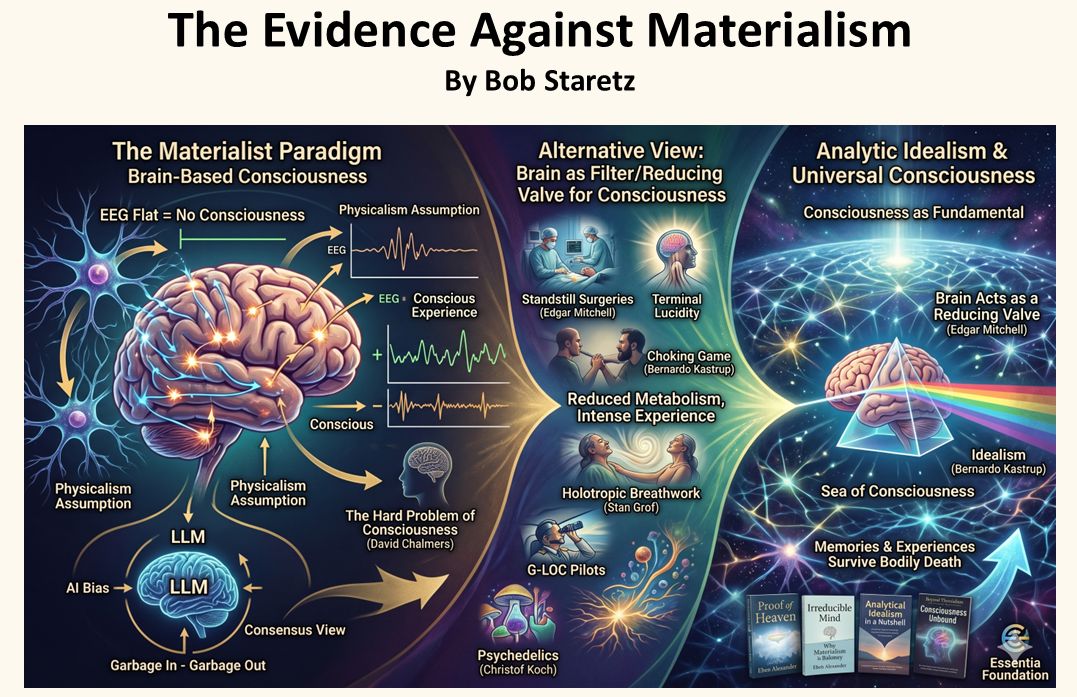 The Evidence Against Materialism