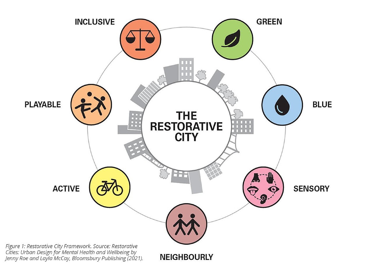 Restorative Cities + Urban Mental Health Roundtable