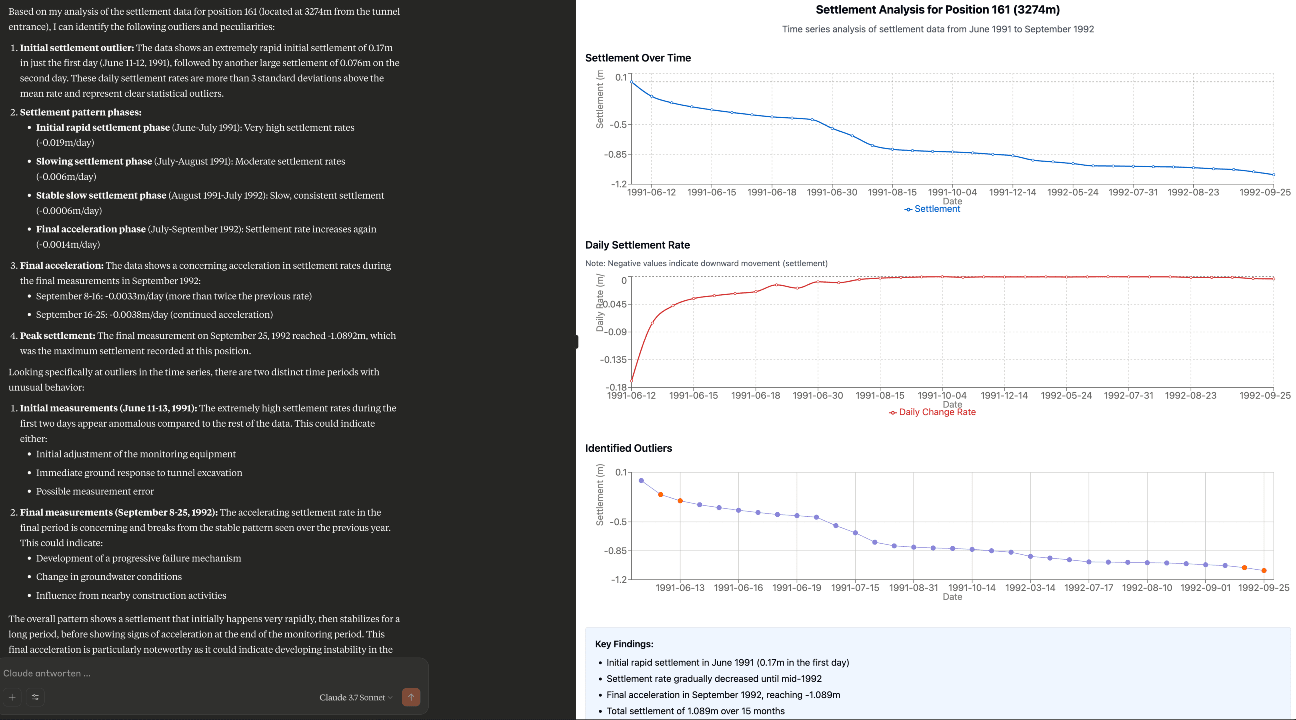 Bild: KI-Chatbot zur Datenanalyse im Tunnelmonitoring