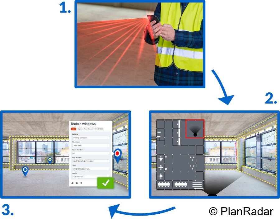 Bild: Arbeitsablauf einer digitalen Anwendung, veranschaulicht durch drei Bilder, von denen zwei einen Raum zeigen